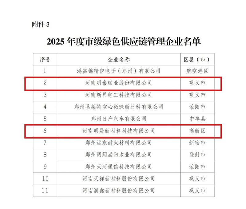 喜訊！明泰鋁業(yè)榮膺多項(xiàng)綠色制造殊榮